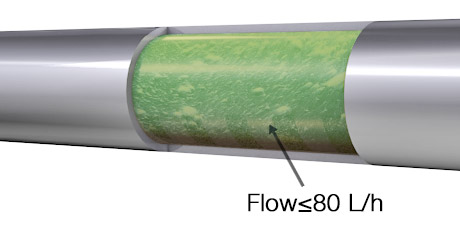 適用于*準(zhǔn)測量的低流速